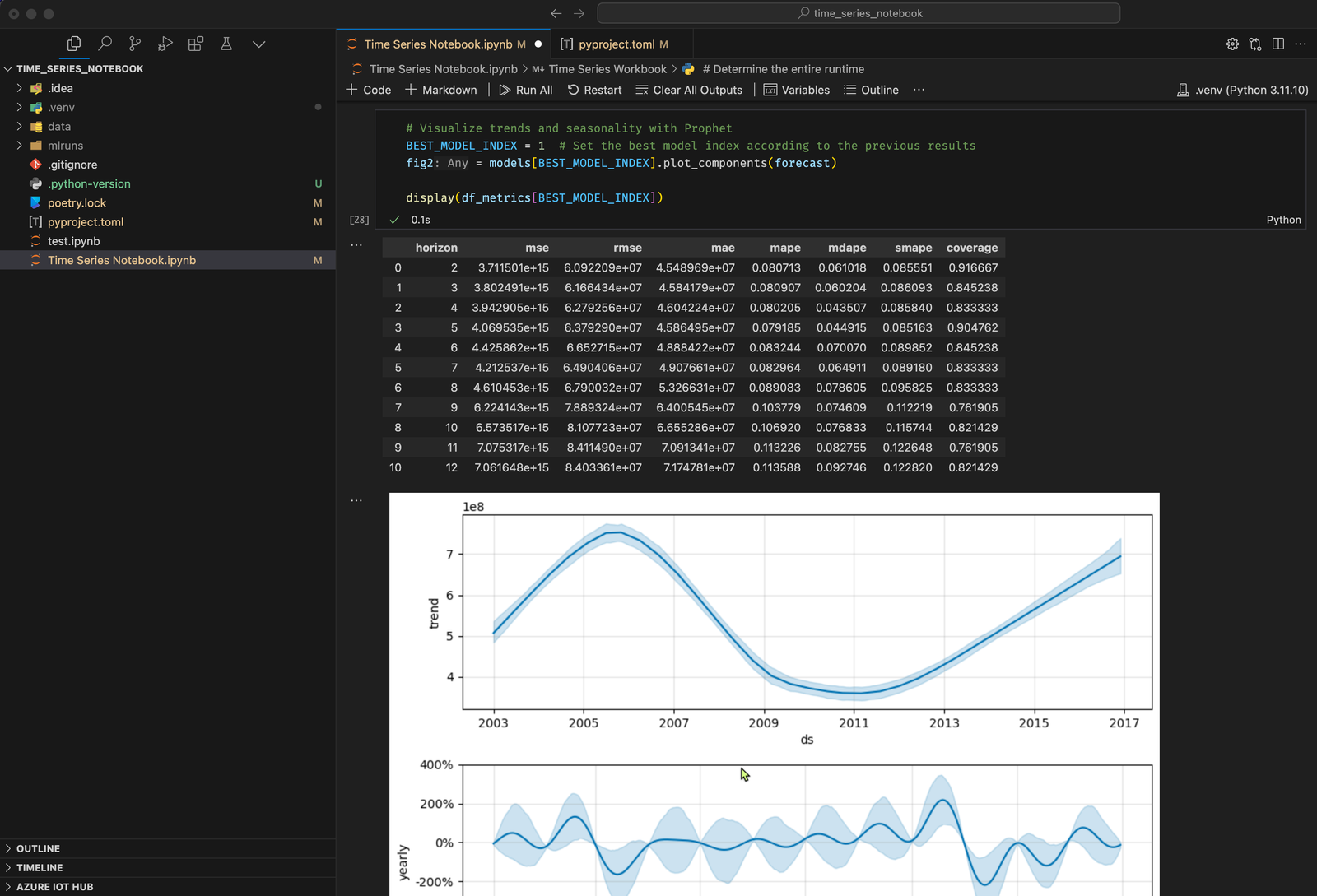 Flexible Jupyter Notebook for Time Series Forecasting that runs on ...